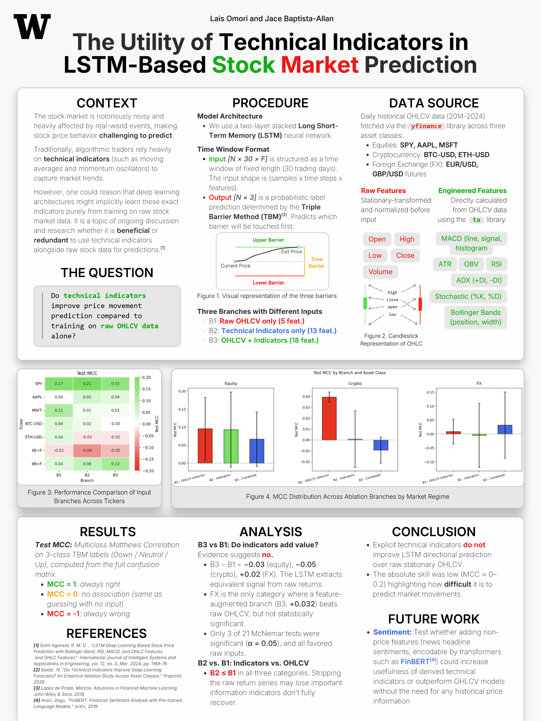 The project poster